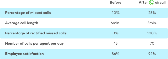 aircall-table