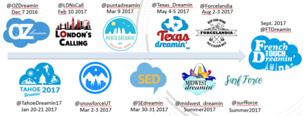 dreaminroadmap