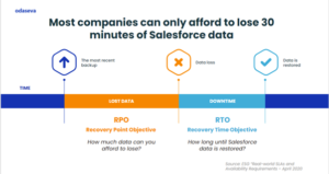 The Top Considerations for Choosing the Right Salesforce Backup & Restore  Solution « French Touch Dreamin